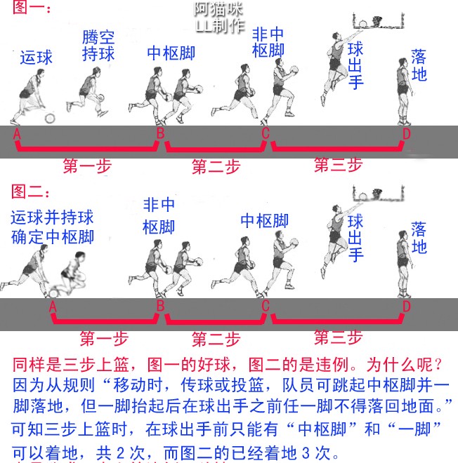 业余爱好者如何进行高难度篮球训练_2